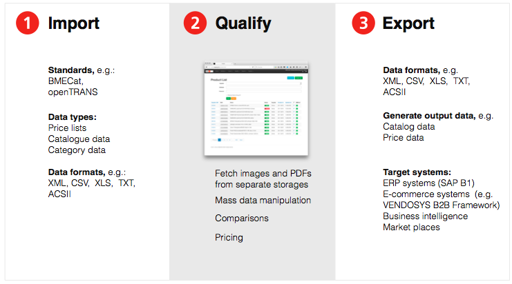 Get your perfect data in just three steps!