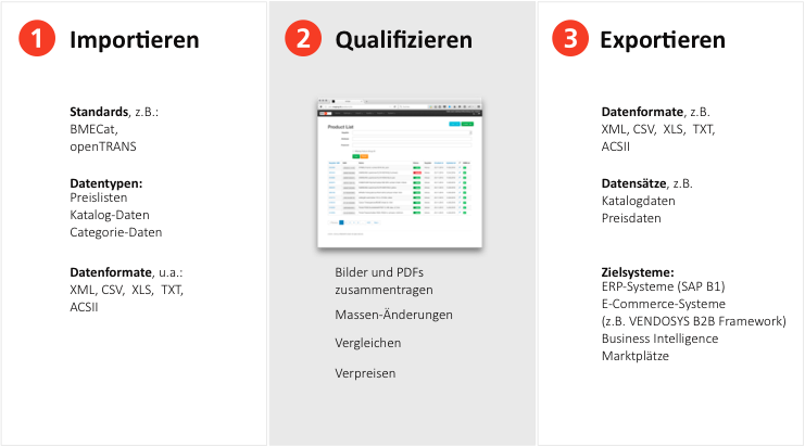 Get your perfect data in just three steps!